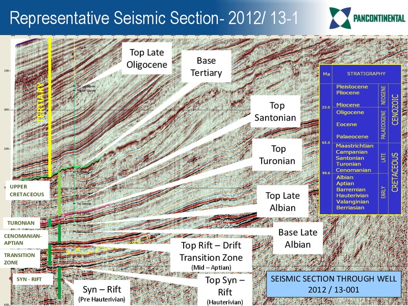 CONFERENCE PRESENTATION – Pancontinental Oil and Gas – slide 21