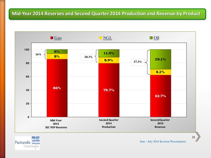 INVESTOR PRESENTATION – Panhandle Oil and Gas Inc. – slide 20