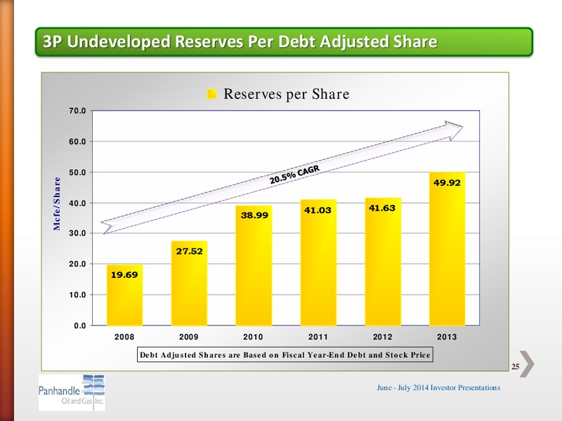 INVESTOR PRESENTATION – Panhandle Oil and Gas Inc. – slide 24