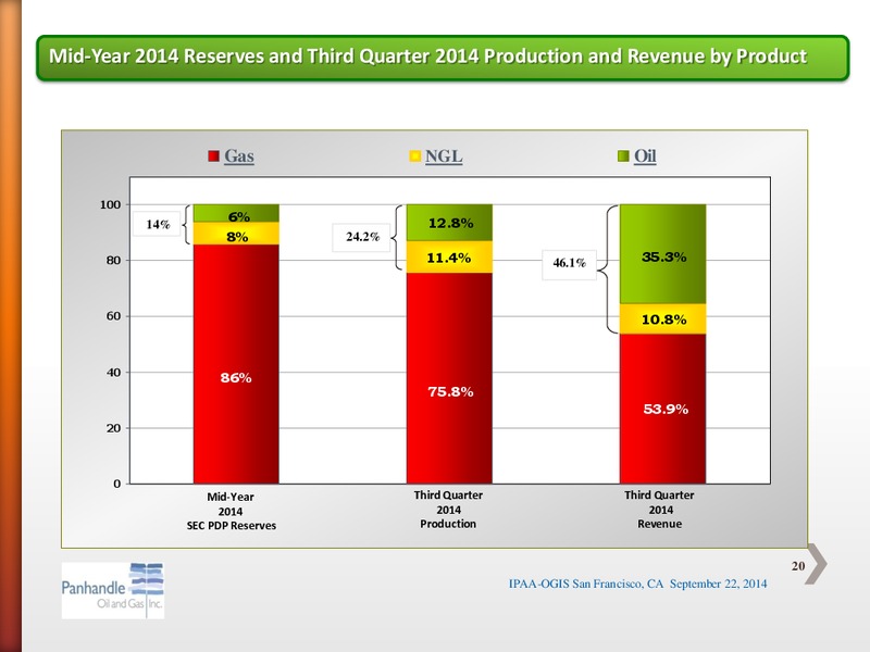 IPAA OGIS SAN FRANCISCO CA – Panhandle Oil and Gas Inc. – slide 19