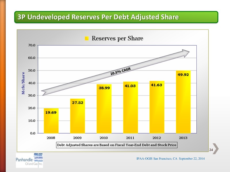 IPAA OGIS SAN FRANCISCO CA – Panhandle Oil and Gas Inc. – slide 23