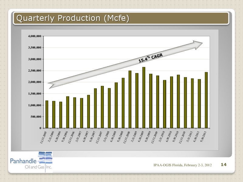 IPAA OGIS FLORIDA – Panhandle Oil and Gas Inc. – slide 13
