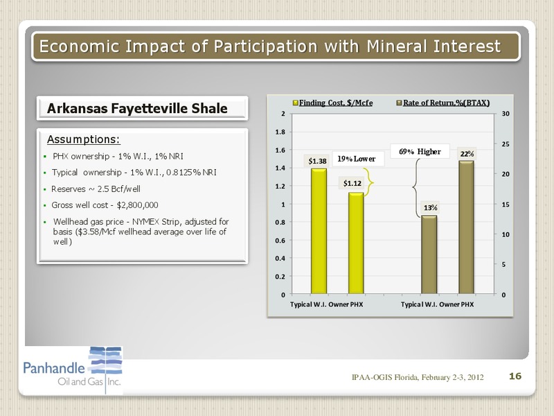 IPAA OGIS FLORIDA – Panhandle Oil and Gas Inc. – slide 15