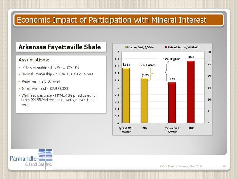 IPAA OGIS – Panhandle Oil and Gas Inc. – slide 20
