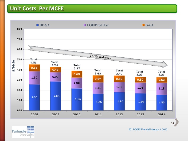 FEBRUARY 2015 OGIS – Panhandle Oil and Gas Inc. – slide 23