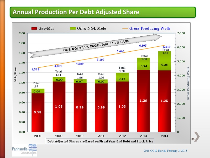 OGIS Florida 2015 – Panhandle Oil and Gas Inc. – slide 24