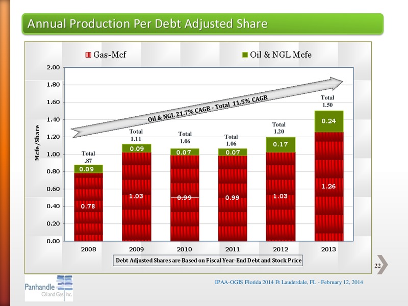 IPAA OGIS FLORIDA 2014 – Panhandle Oil and Gas Inc. – slide 21
