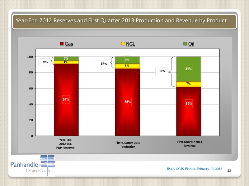 IPAA OGIS – Panhandle Oil and Gas Inc. – slide 22