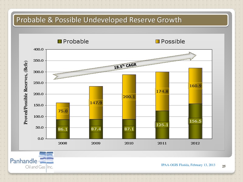 IPAA OGIS – Panhandle Oil and Gas Inc. – slide 24