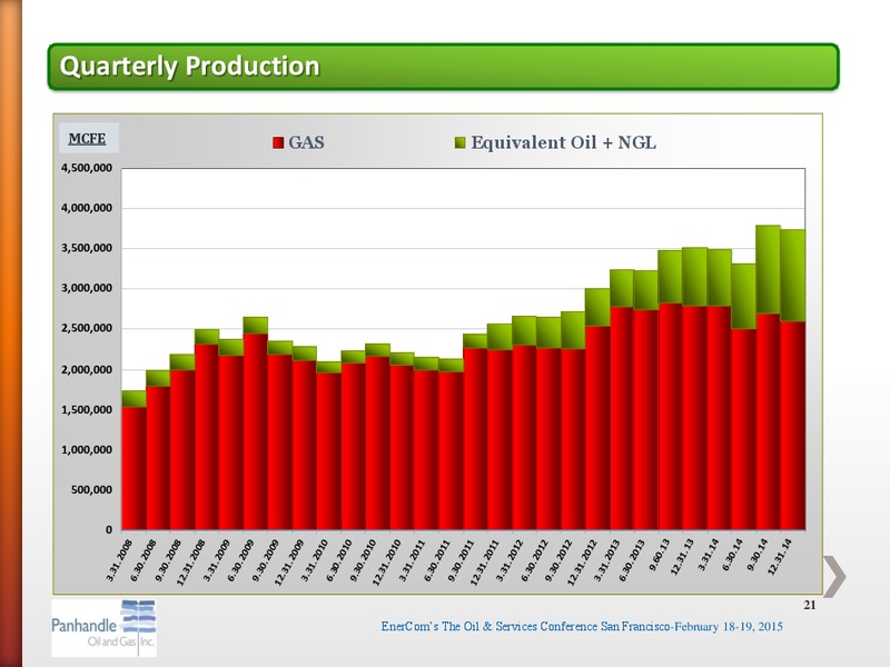 Enercom's The Oil and Services Conference – Panhandle Oil and Gas Inc. – slide 20