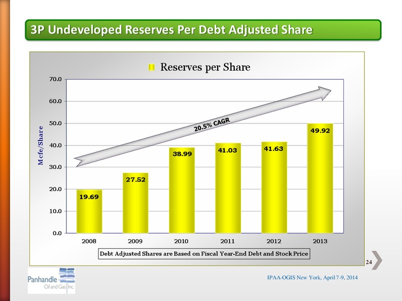 APRIL 2014 IPAA OGIS – Panhandle Oil and Gas Inc. – slide 23