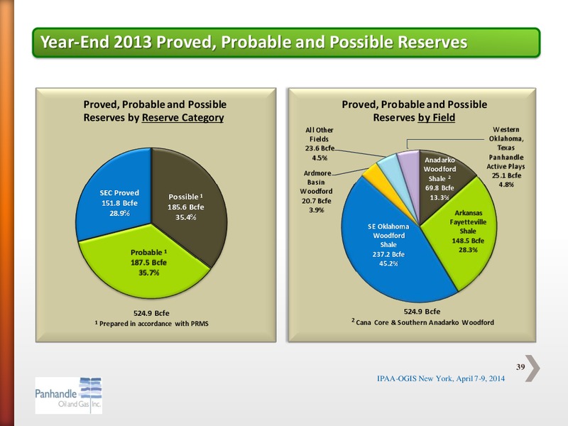 APRIL 2014 IPAA OGIS – Panhandle Oil and Gas Inc. – slide 38