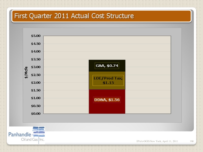 IPAA OGIS NEW YORK – Panhandle Oil and Gas Inc. – slide 11