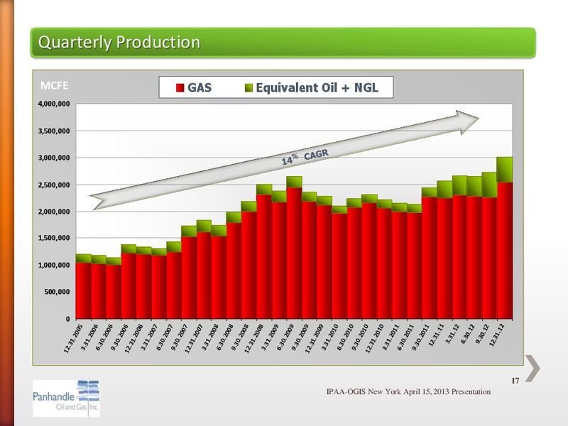 APRIL 2013 IPAA OGIS – Panhandle Oil and Gas Inc. – slide 16
