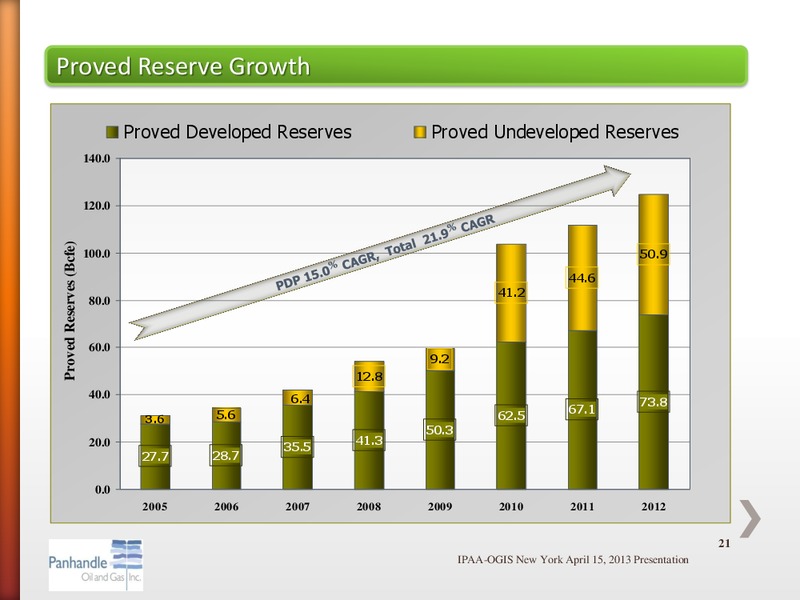 APRIL 2013 IPAA OGIS – Panhandle Oil and Gas Inc. – slide 20