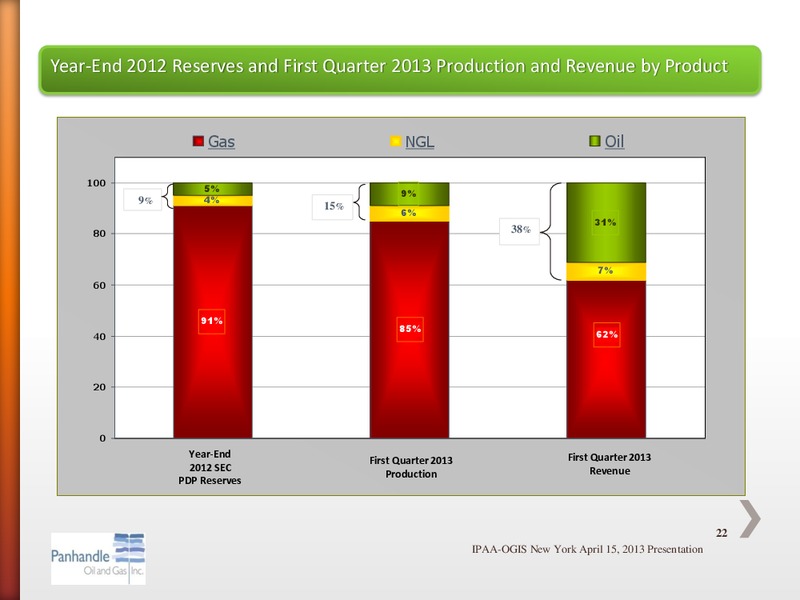 APRIL 2013 IPAA OGIS – Panhandle Oil and Gas Inc. – slide 21