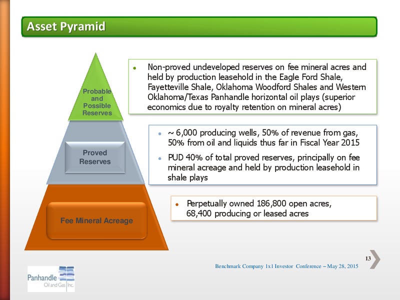 ONE ON ONE INVESTOR CONFERENCE 2015 – Panhandle Oil and Gas Inc. – slide 12