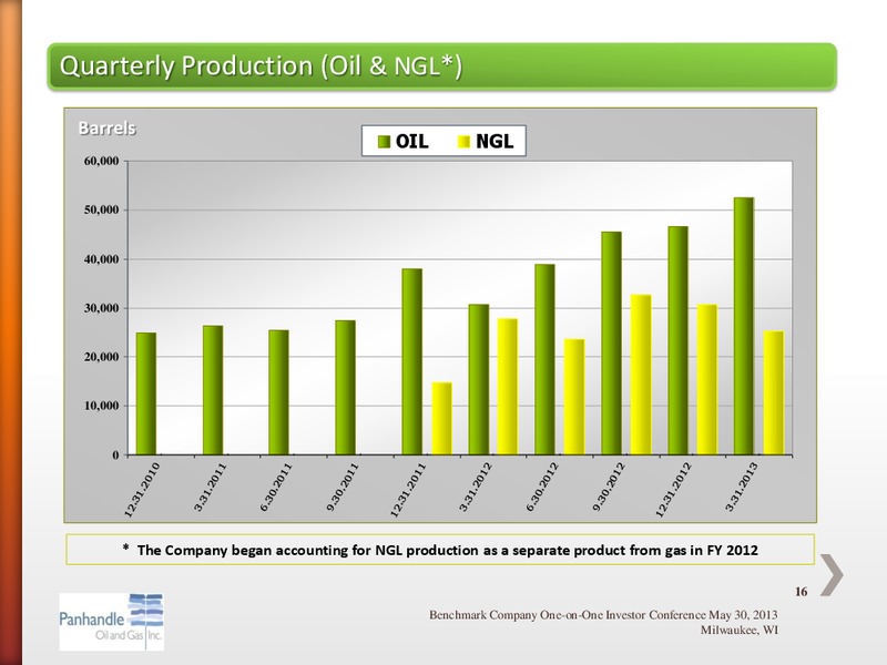 BENCHMARK COMPANY LLC ONE ON ONE INVESTOR CONFERENCE – Panhandle Oil and Gas Inc. – slide 15