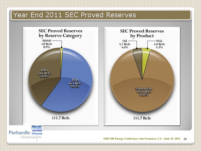 GHS 100 ENERGY CONFERENCE – Panhandle Oil and Gas Inc. – slide 19