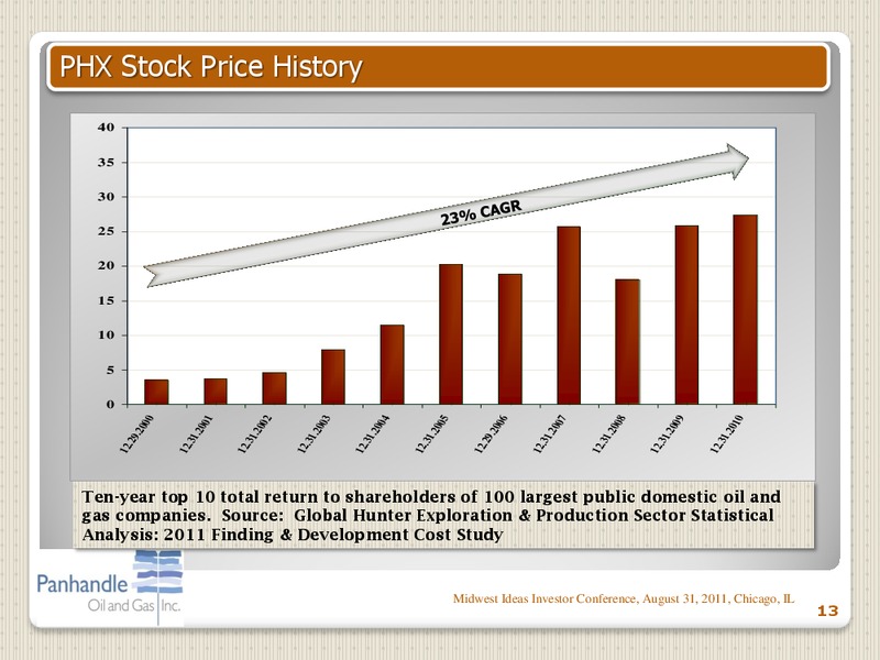 MIDWEST IDEAS INVESTOR CONFERENCE – Panhandle Oil and Gas Inc. – slide 12