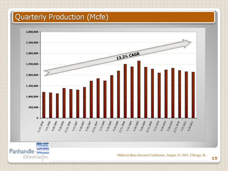 MIDWEST IDEAS INVESTOR CONFERENCE – Panhandle Oil and Gas Inc. – slide 14