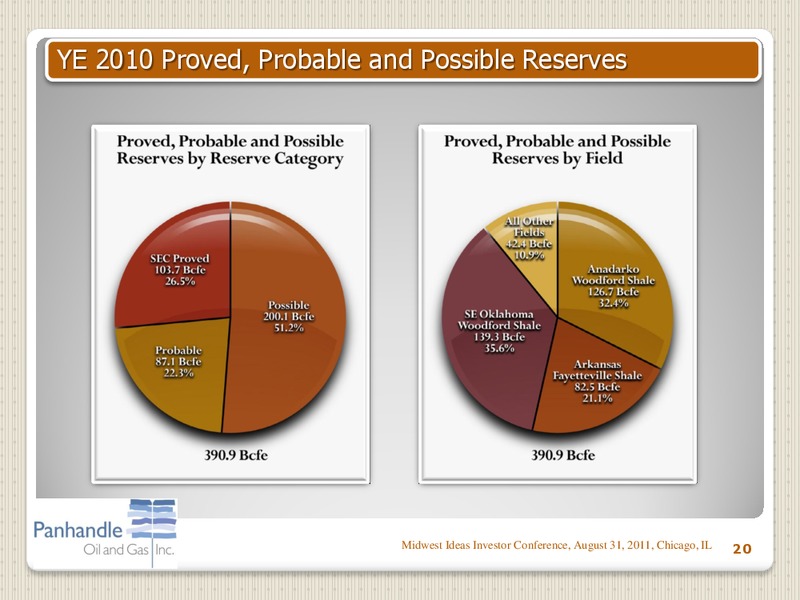 MIDWEST IDEAS INVESTOR CONFERENCE – Panhandle Oil and Gas Inc. – slide 19