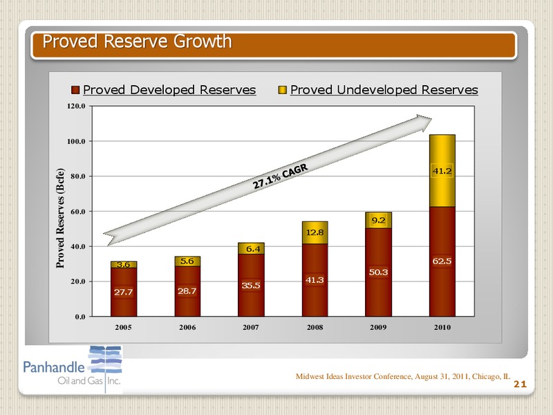 MIDWEST IDEAS INVESTOR CONFERENCE – Panhandle Oil and Gas Inc. – slide 20