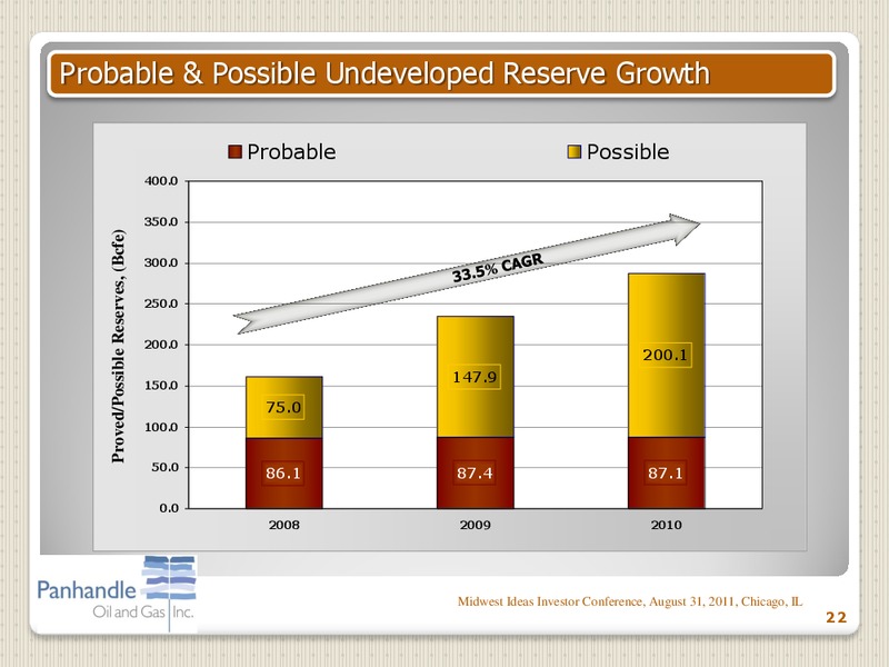 MIDWEST IDEAS INVESTOR CONFERENCE – Panhandle Oil and Gas Inc. – slide 21