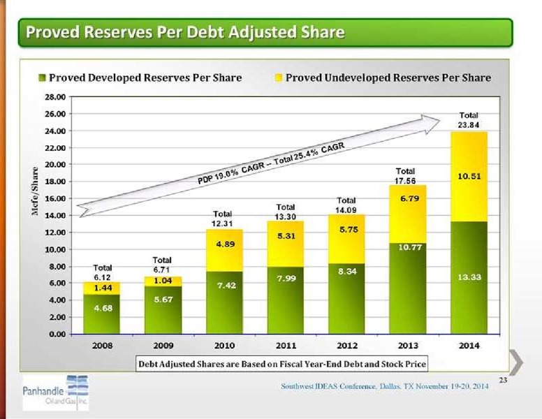 SOUTHWEST IDEAS INVESTOR CONFERENCE – Panhandle Oil and Gas Inc. – slide 23