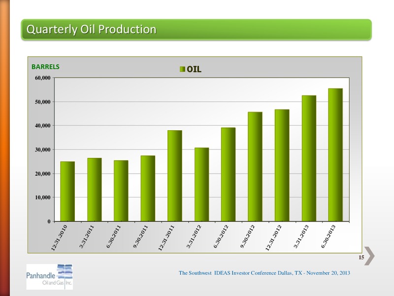 SOUTHWEST IDEAS INVESTOR CONFERENCE – Panhandle Oil and Gas Inc. – slide 14