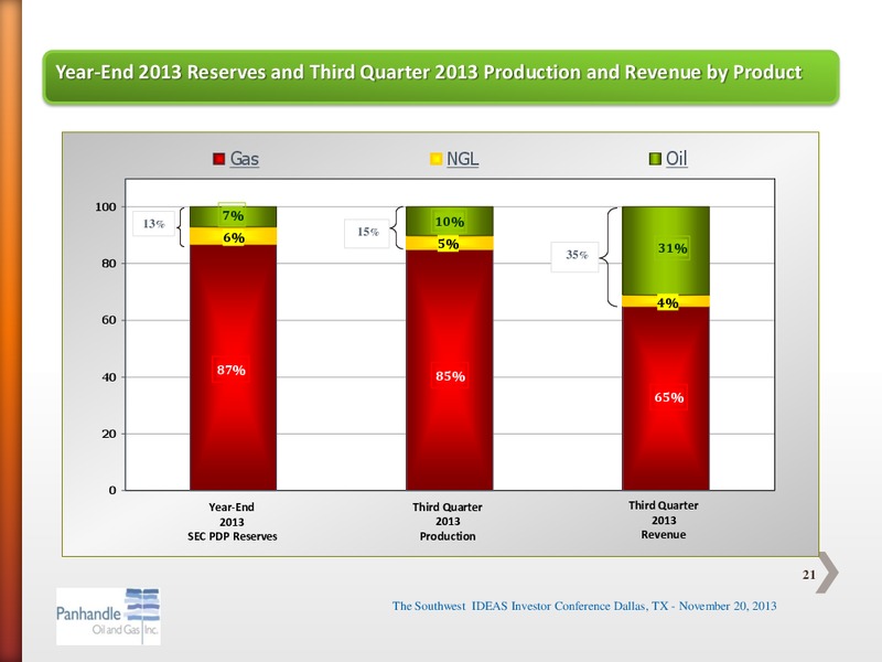 SOUTHWEST IDEAS INVESTOR CONFERENCE – Panhandle Oil and Gas Inc. – slide 20