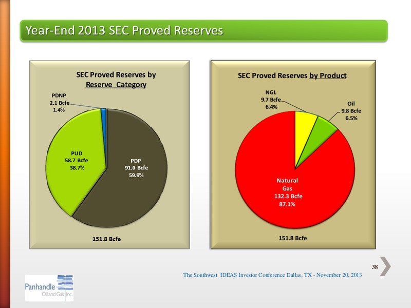 SOUTHWEST IDEAS INVESTOR CONFERENCE – Panhandle Oil and Gas Inc. – slide 37