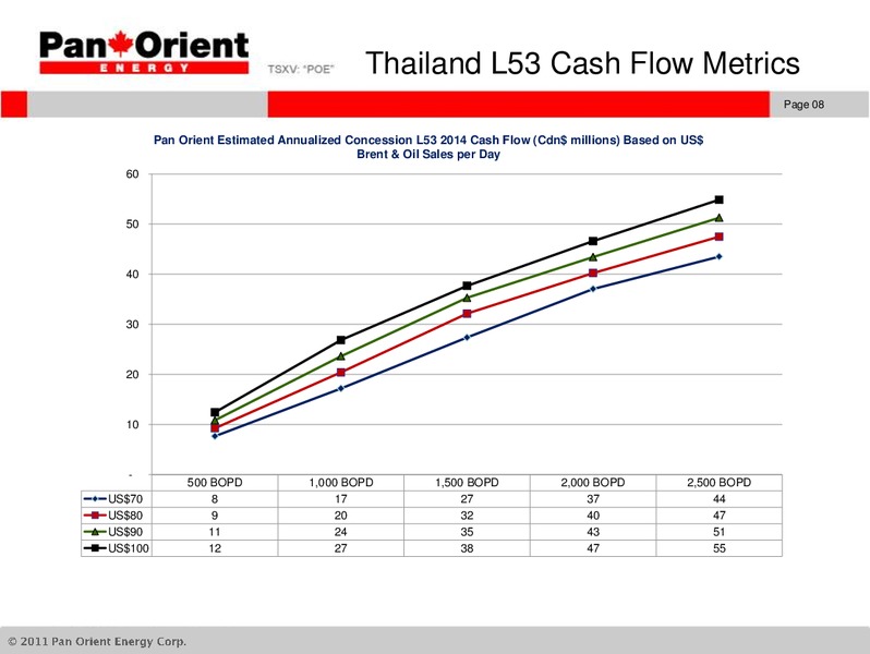 ANNUAL AND SPECIAL MEETING – Pan Orient Energy – slide 7