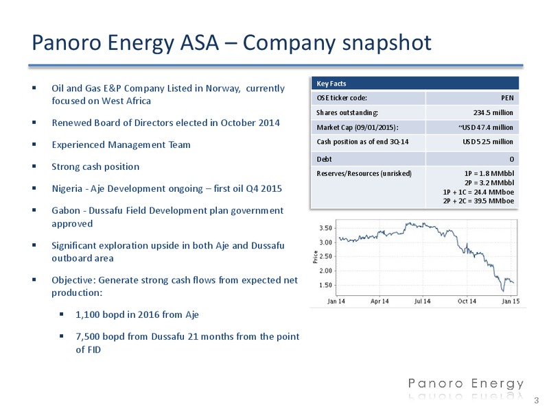 Investor Presentation – Panoro Energy Asa – slide 2
