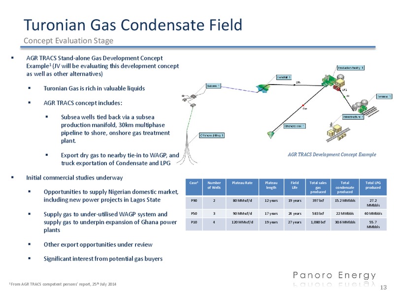 Investor Presentation – Panoro Energy Asa – slide 11
