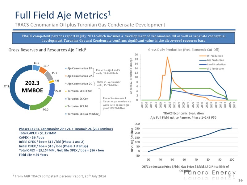 Investor Presentation – Panoro Energy Asa – slide 12