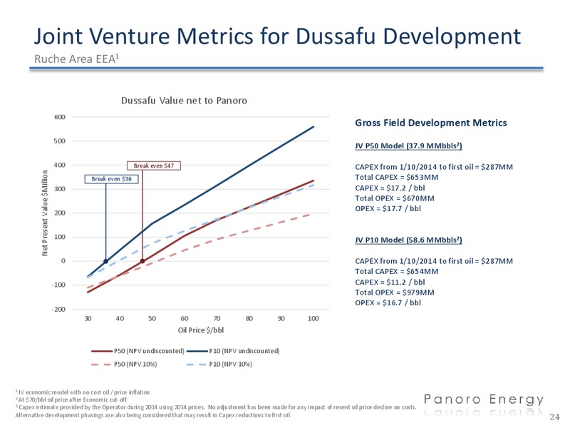 Investor Presentation – Panoro Energy Asa – slide 22