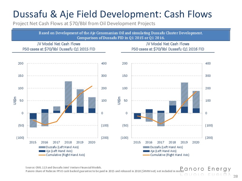Investor Presentation – Panoro Energy Asa – slide 26
