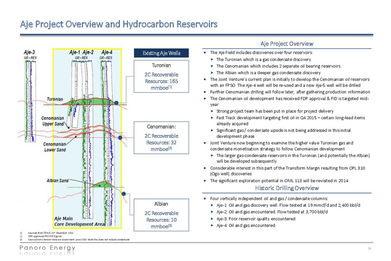 Investor Presentation – Panoro Energy Asa – slide 14