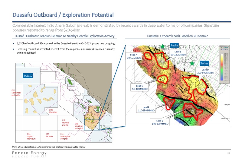 Investor Presentation – Panoro Energy Asa – slide 20