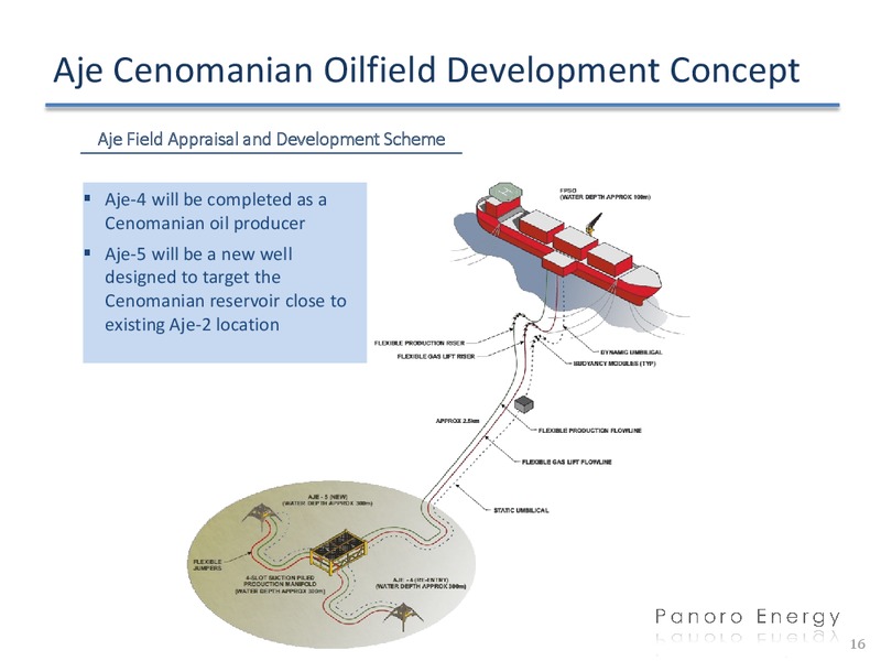 First quarter report 2014 – Panoro Energy Asa – slide 15