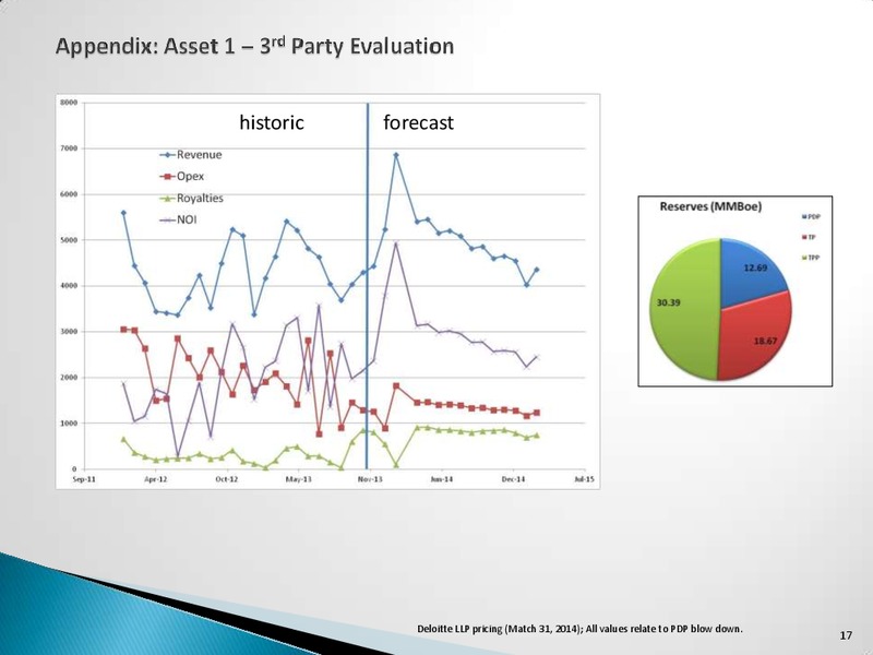 INVESTOR PRESENTATION – Panterra Resource Corp. – slide 16