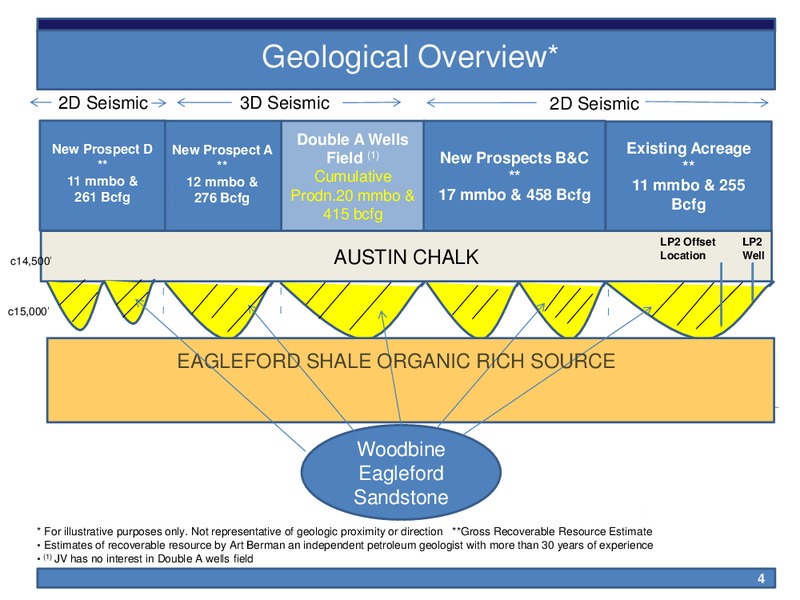 General Meeting Presentation – Pantheon Resources – slide 4