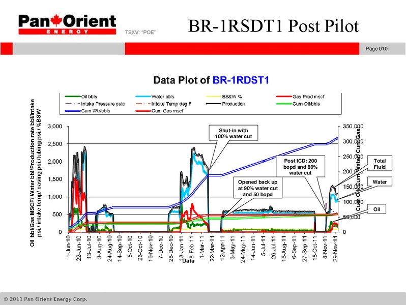 MACQUARIE OIL & GAS EXPLORERS CONFERENCE – Pan Orient Energy – slide 9