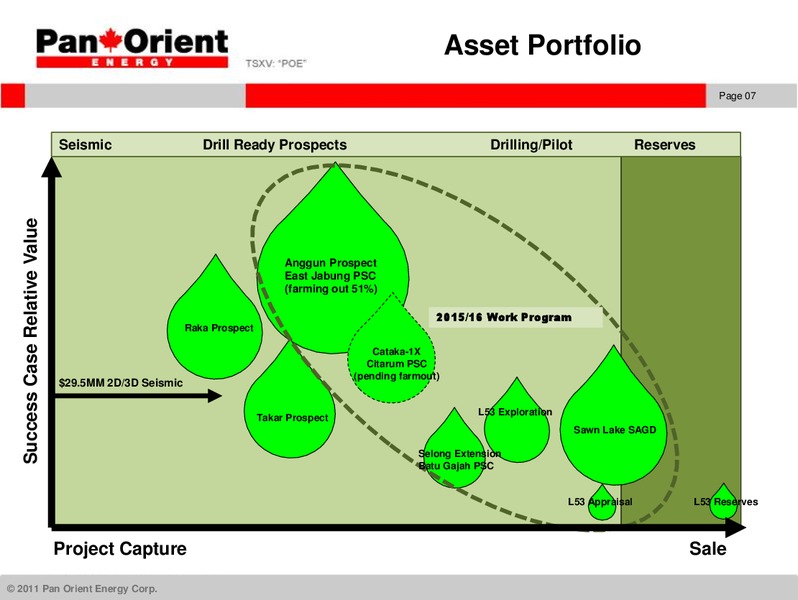 Corporate Presentation – Pan Orient Energy – slide 6