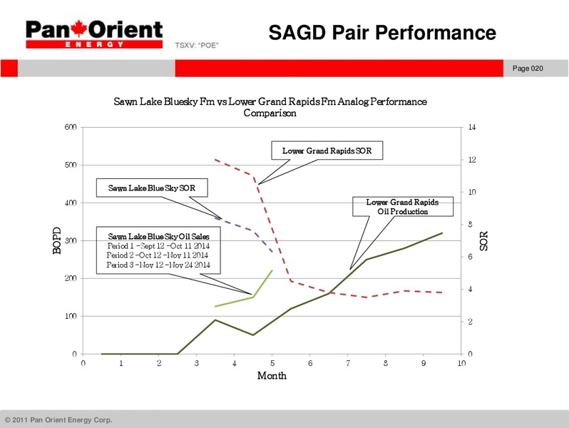 Corporate Presentation – Pan Orient Energy – slide 19