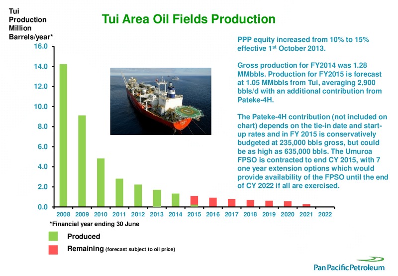 Good Oil Conference – Pan Pacific Petroleum – slide 9