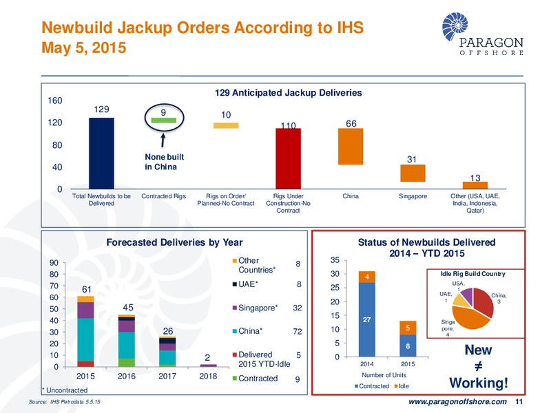 CITI2015 GLOBAL ENERGY AND UTILITIES CONFERENCE – Paragon Offshore Plc – slide 10