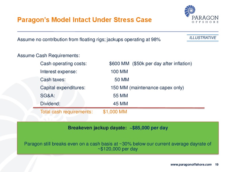 JOHNSON RICE 2014 ENERGY CONFERENCE – Paragon Offshore Plc – slide 18