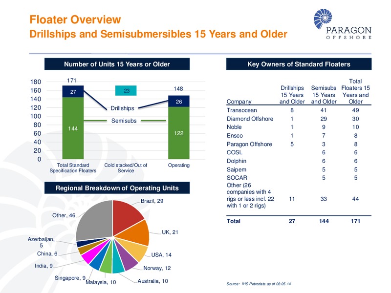 JOHNSON RICE 2014 ENERGY CONFERENCE – Paragon Offshore Plc – slide 28